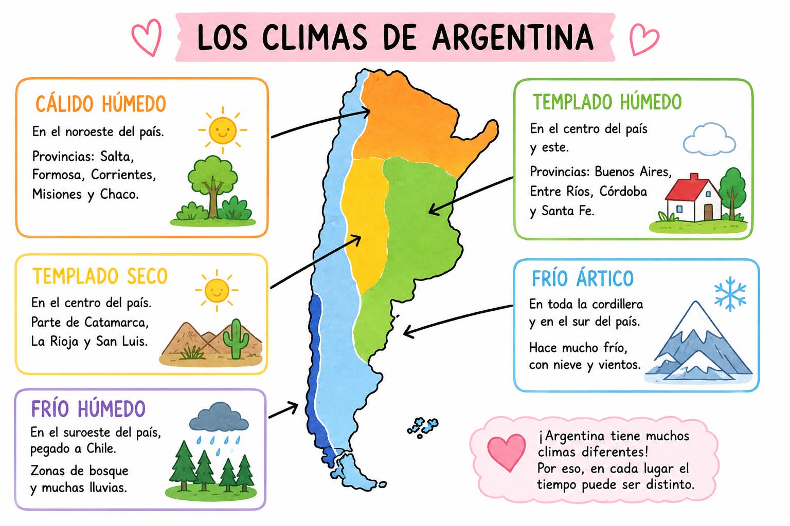 prueba en web